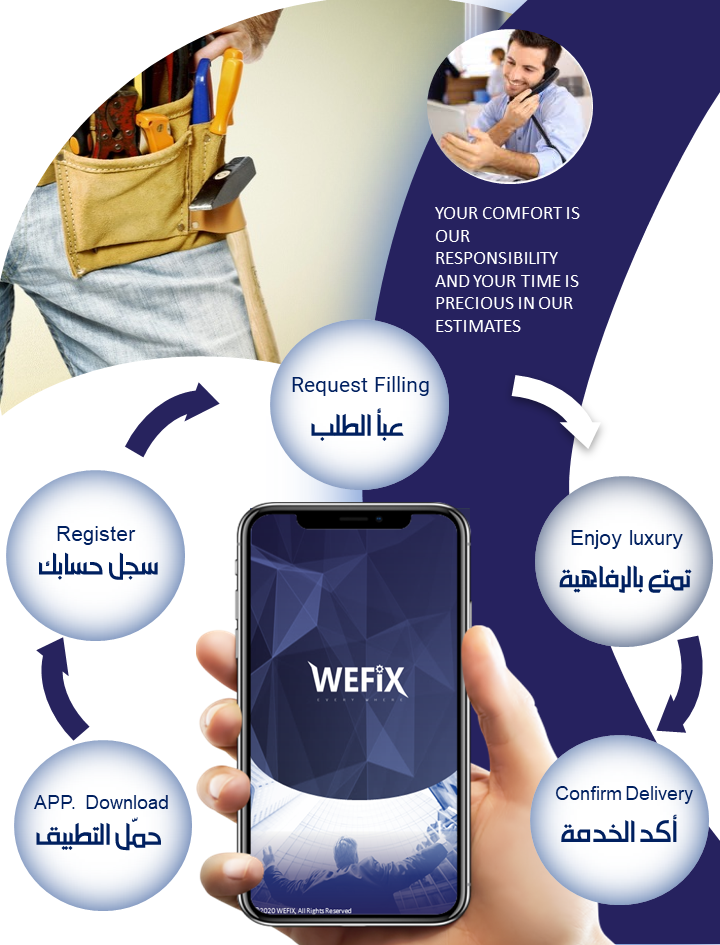 wefix about 1